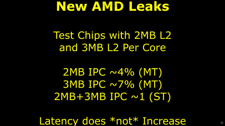 AMD Yeni Nesil Zen 5 CPU'ların Yeniden İşlenmiş Önbellek Tasarımı, Çekirdek Başına Daha Büyük L2 Önbellek Sunacağı Söylentileri