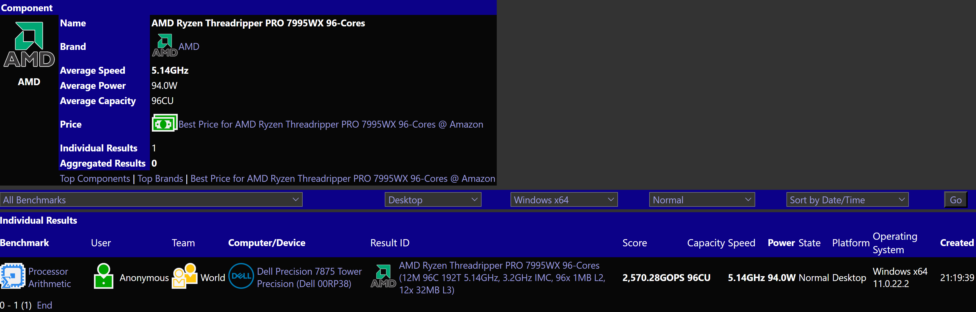 AMD Ryzen Threadripper PRO 7995WX 96 Çekirdekli ve 7975WX 32 Çekirdekli CPU'lar Sızdı