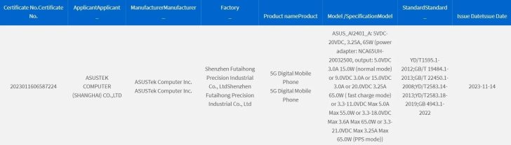 Asus ROG Phone 8 Ultimate Sertifikalandı, Şarj Hızı Onaylandı, 2024'ün Başlarında Piyasaya Sürülmesi Bekleniyor